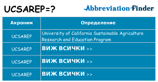 Какво прави ucsarep престои