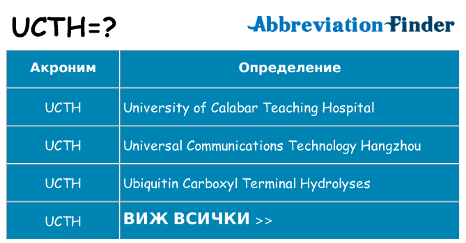 Какво прави ucth престои