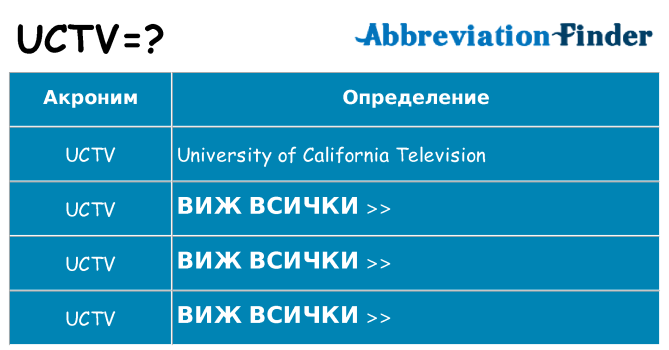 Какво прави uctv престои