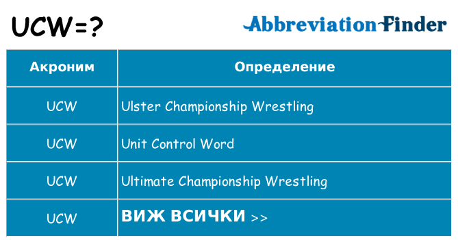 Какво прави ucw престои