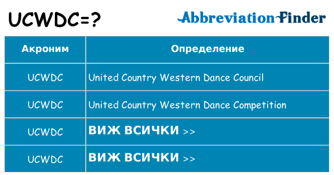 Какво прави ucwdc престои