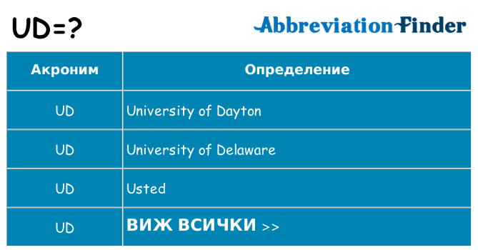 Какво прави ud престои
