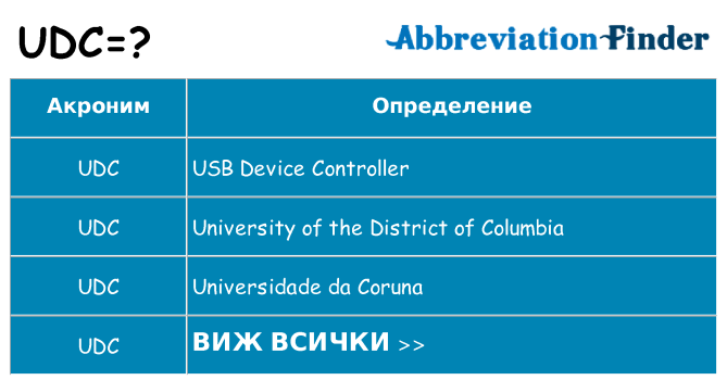 Какво прави udc престои