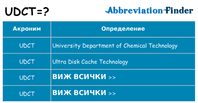 Какво прави udct престои