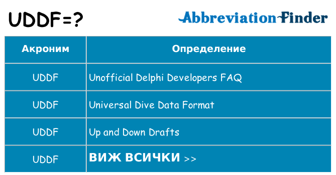 Какво прави uddf престои