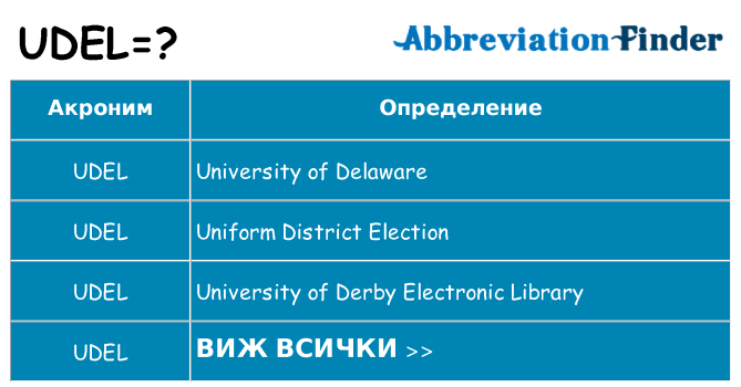 Какво прави udel престои