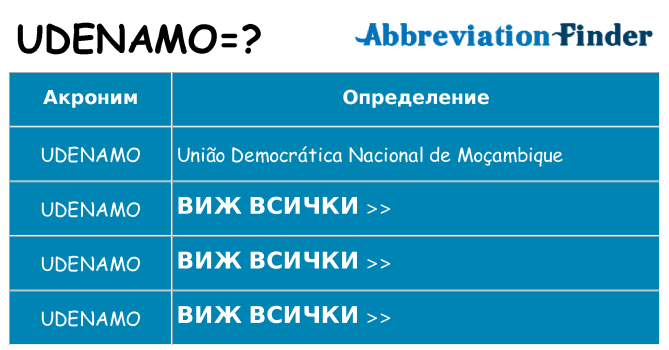 Какво прави udenamo престои