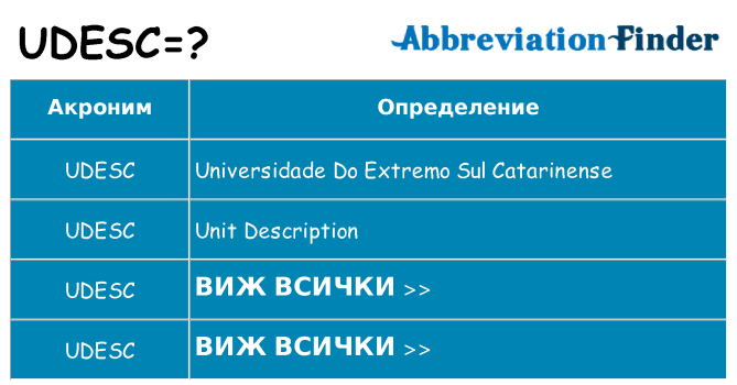 Какво прави udesc престои