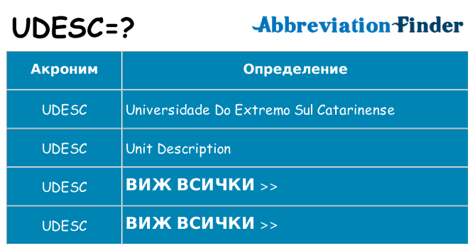 Какво прави udesc престои