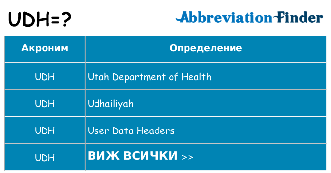 Какво прави udh престои