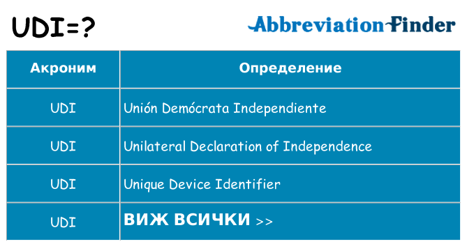 Какво прави udi престои