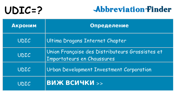 Какво прави udic престои