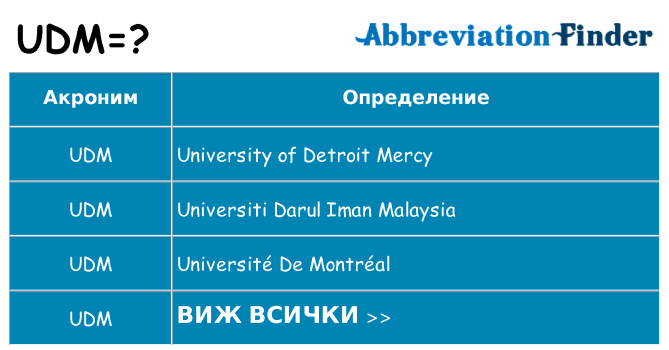 Какво прави udm престои