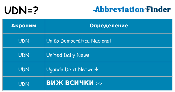 Какво прави udn престои