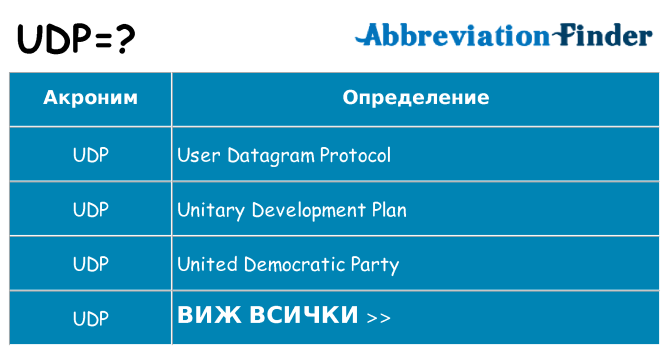 Какво прави udp престои