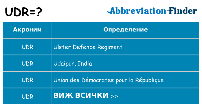 Какво прави udr престои