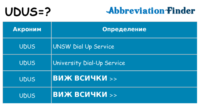 Какво прави udus престои