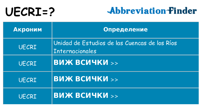 Какво прави uecri престои