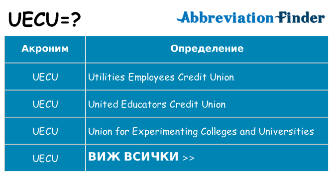 Какво прави uecu престои