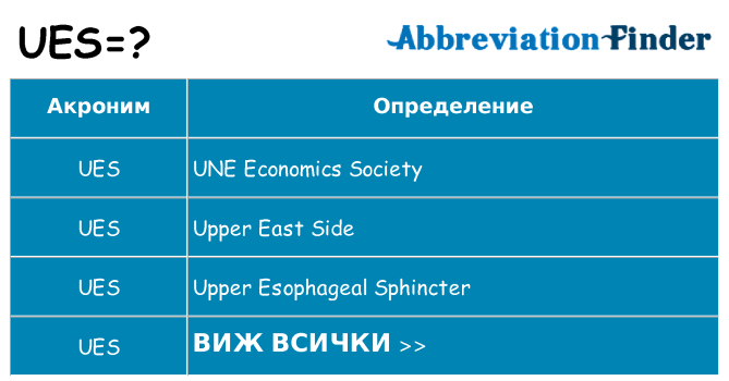 Какво прави ues престои