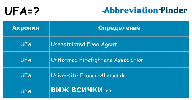 Какво прави ufa престои