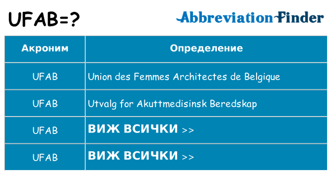 Какво прави ufab престои