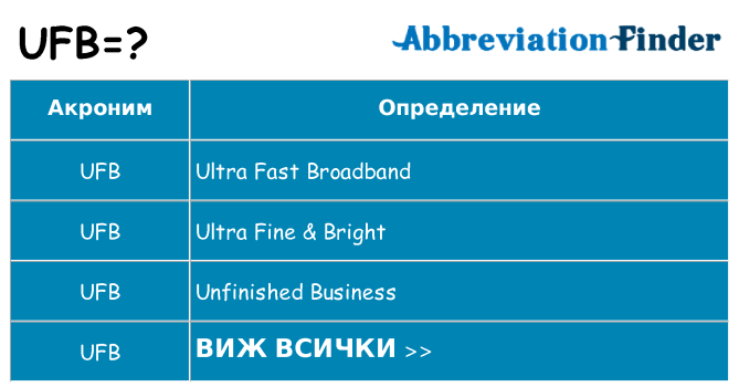 Какво прави ufb престои