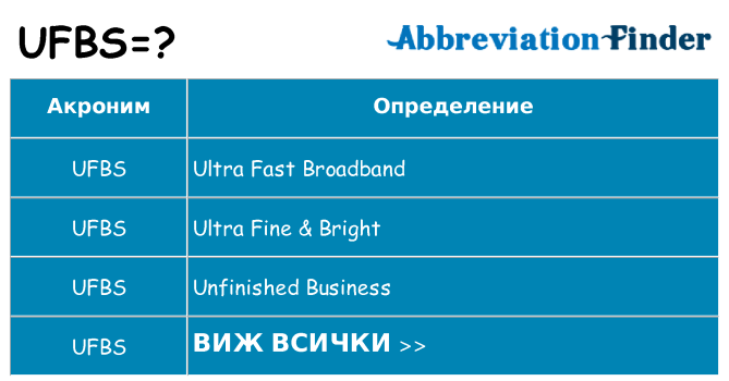 Какво прави ufbs престои