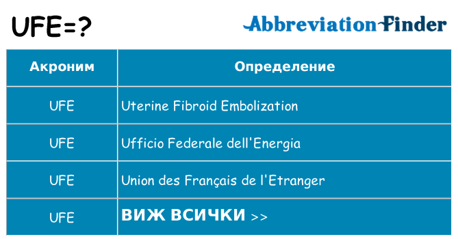 Какво прави ufe престои