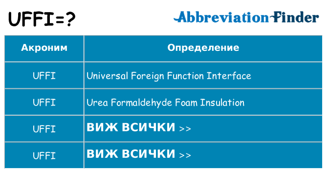 Какво прави uffi престои