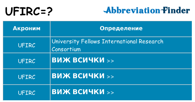 Какво прави ufirc престои