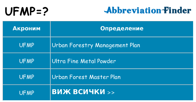 Какво прави ufmp престои