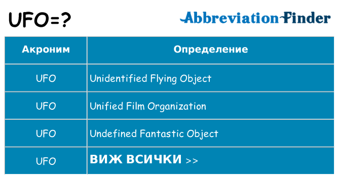 Какво прави ufo престои