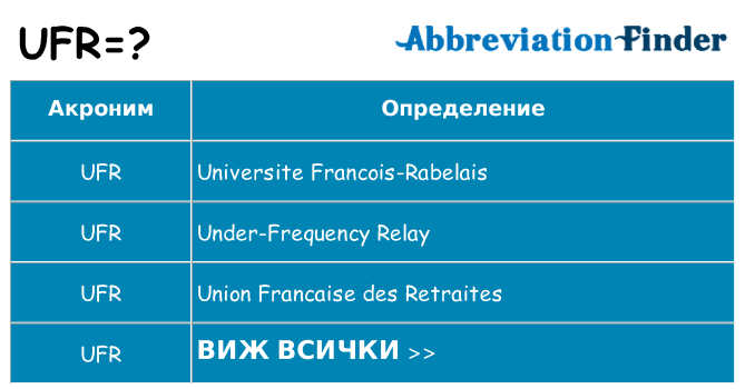 Какво прави ufr престои