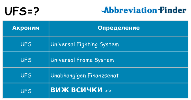 Какво прави ufs престои