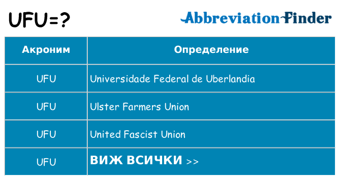 Какво прави ufu престои