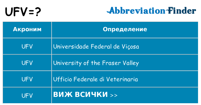 Какво прави ufv престои