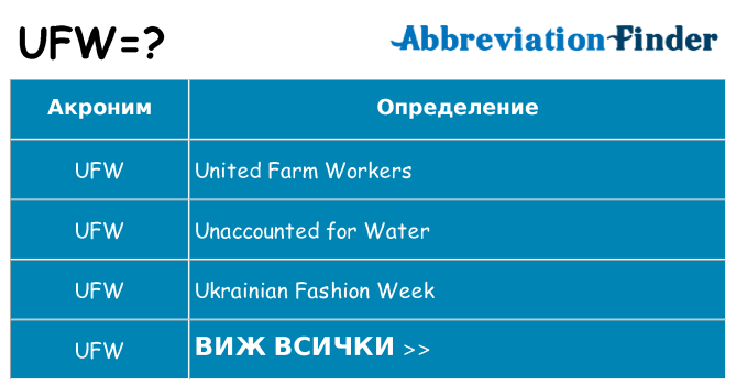 Какво прави ufw престои