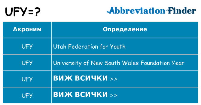 Какво прави ufy престои