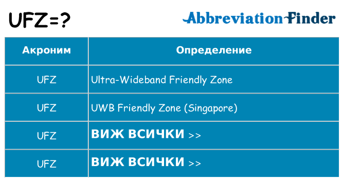 Какво прави ufz престои