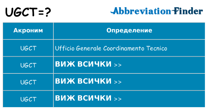 Какво прави ugct престои