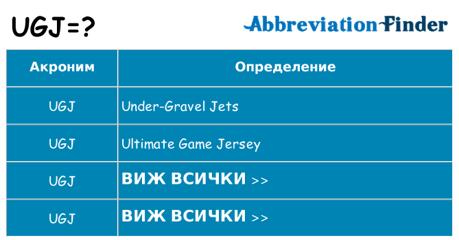 Какво прави ugj престои