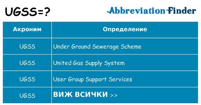 Какво прави ugss престои