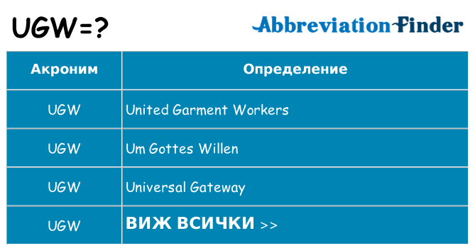 Какво прави ugw престои