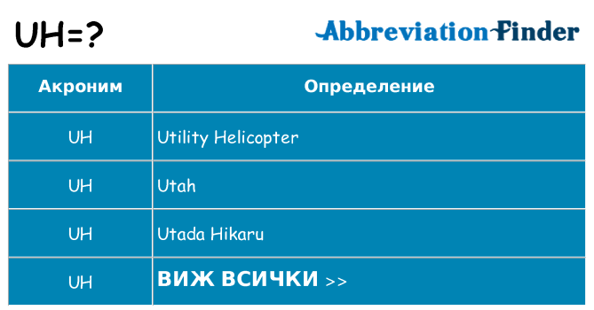 Какво прави uh престои