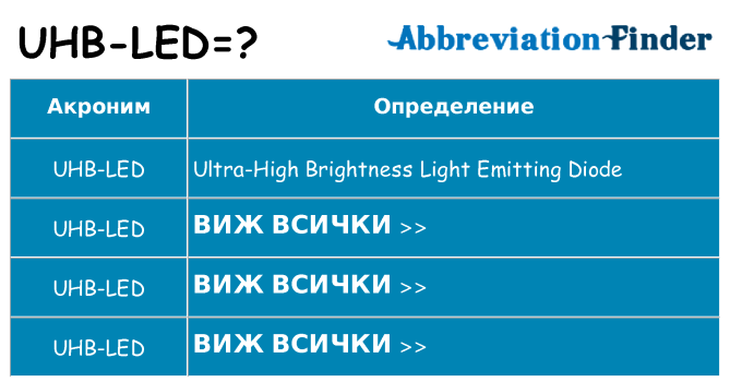 Какво прави uhb-led престои