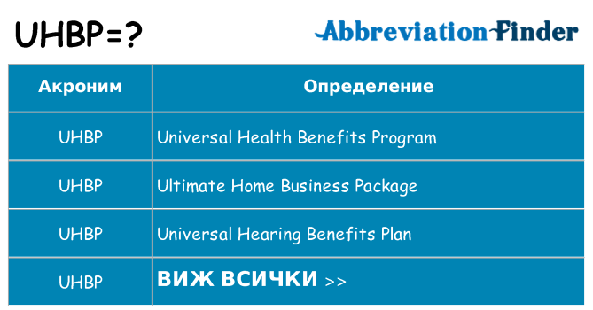 Какво прави uhbp престои