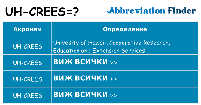 Какво прави uh-crees престои