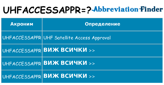 Какво прави uhfaccessappr престои