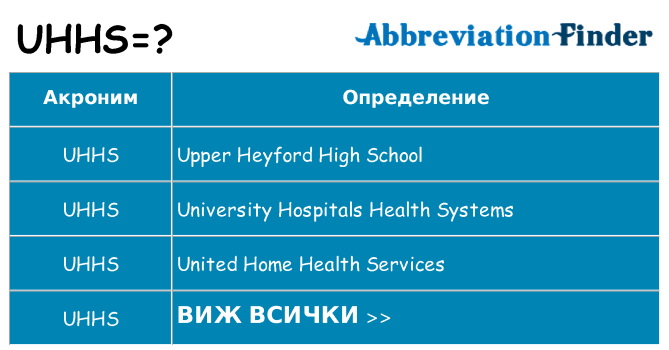 Какво прави uhhs престои